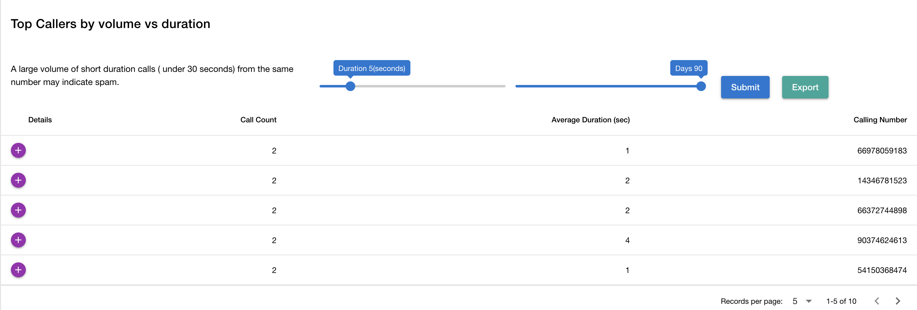 Screenshot showing low duration calls that may be robocallers